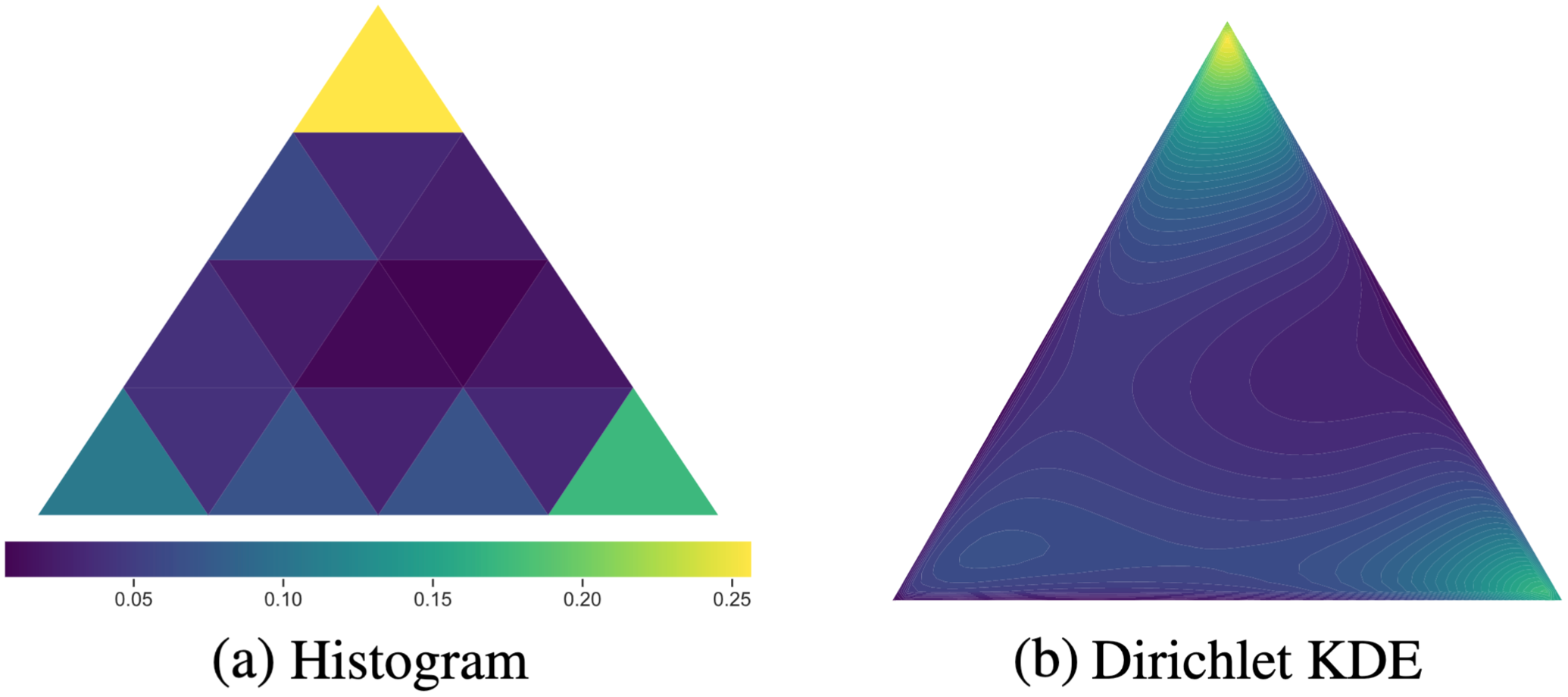NeurIPS 2022 Figure